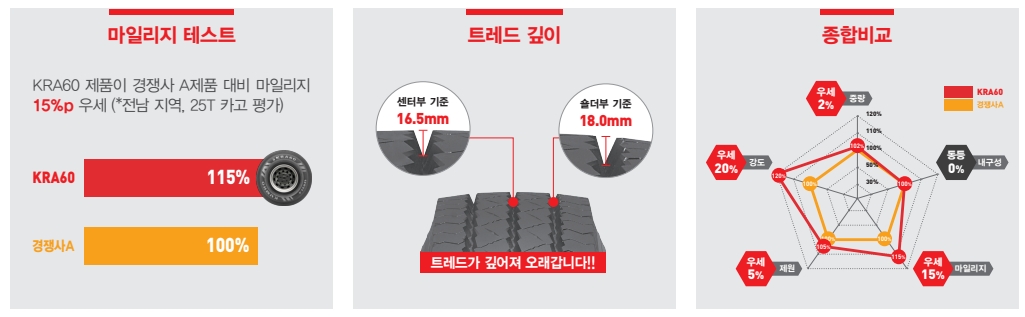 진보상사 이미지