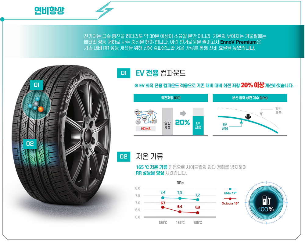 동국타이어 이미지