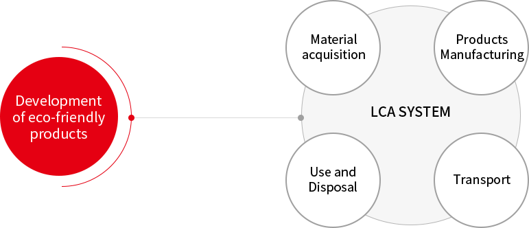 LCA ESTABLISHMENT