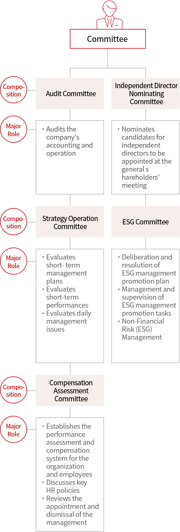 Subcommittee Operation