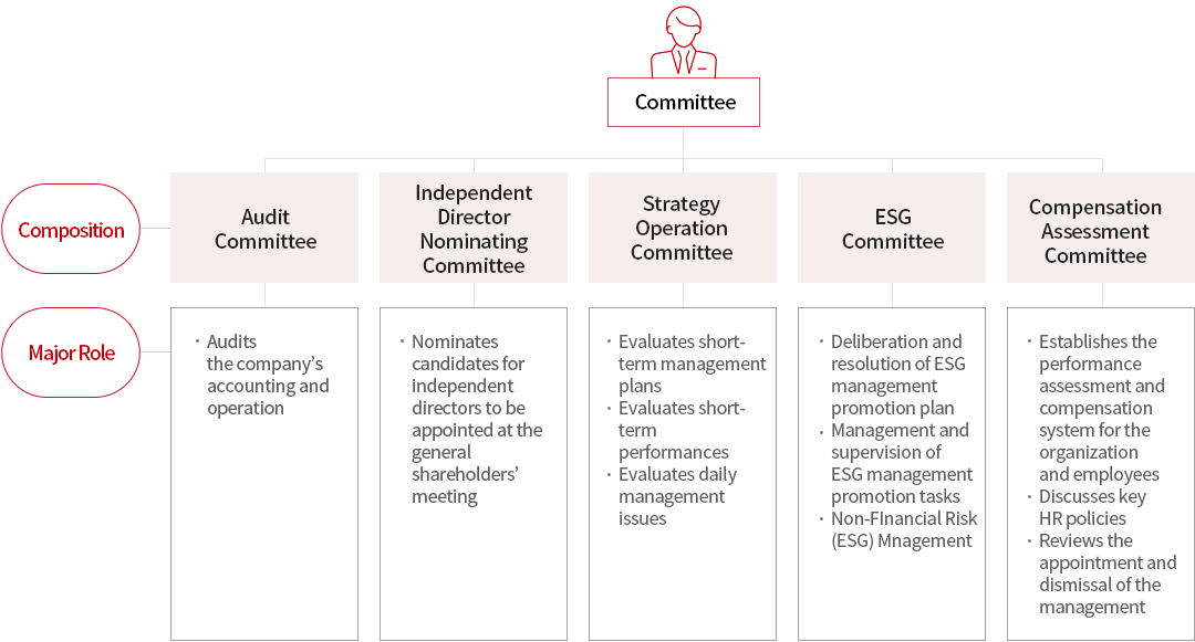 Subcommittee Operation