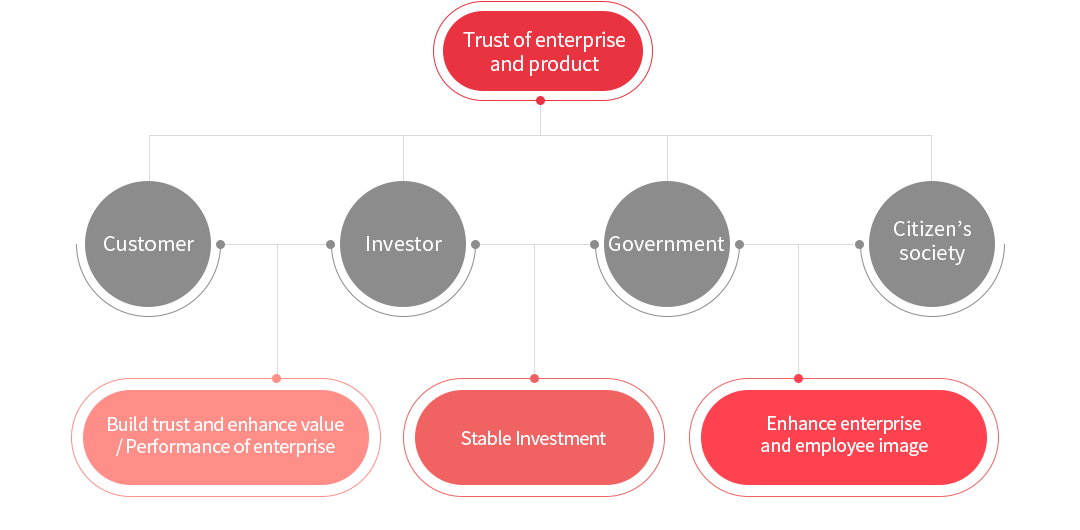 ETHICAL MANAGEMENT