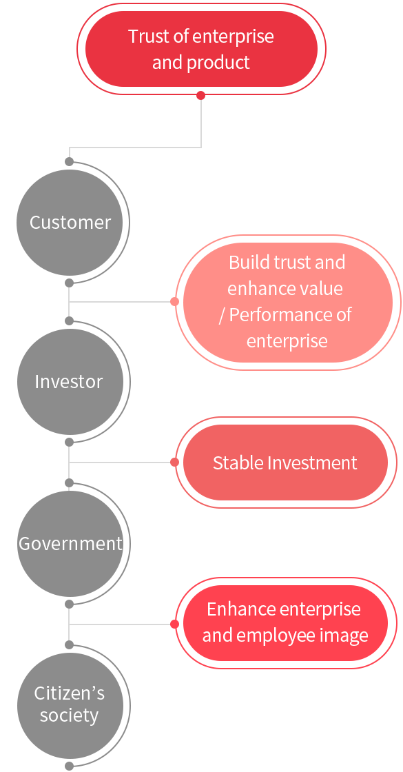 ETHICAL MANAGEMENT