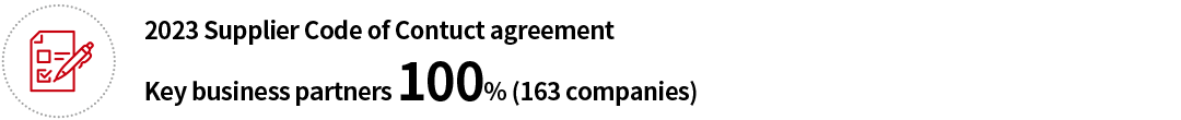 SUPPLY CHAIN EVALUATION