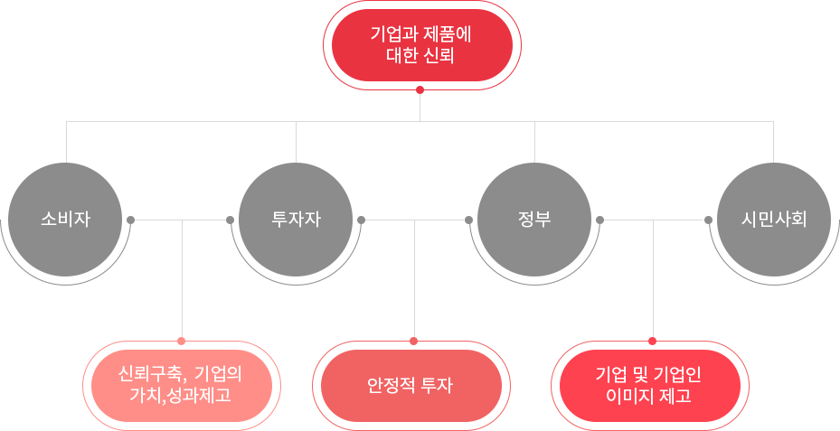 윤리경영 설명