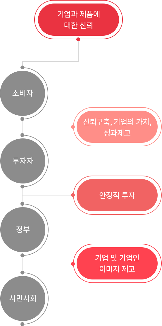 윤리경영 설명