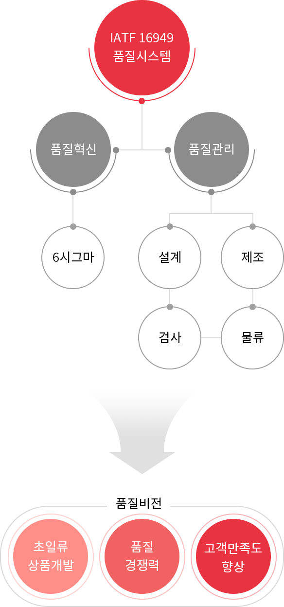 품질경영 설명