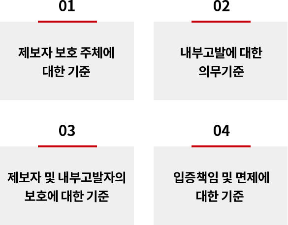 내부고발자 및 제보자 보호원칙 도표