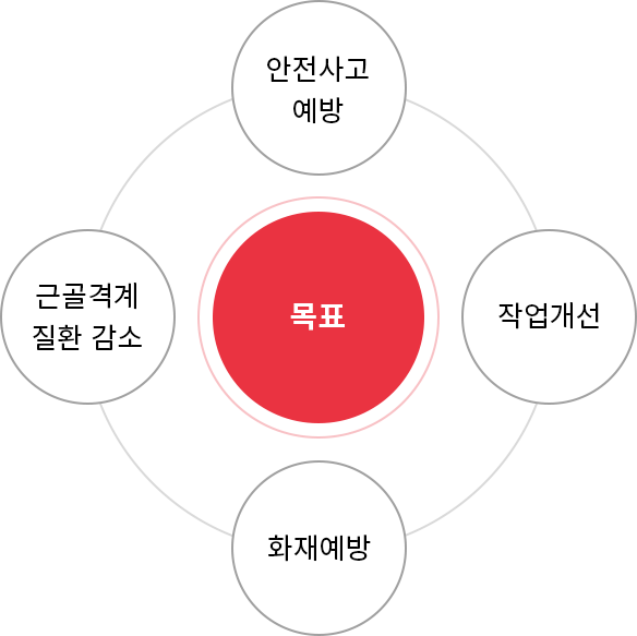 비전 목표