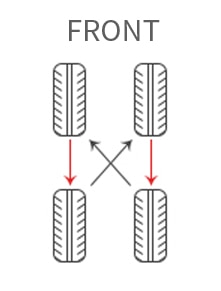 Forward Cross