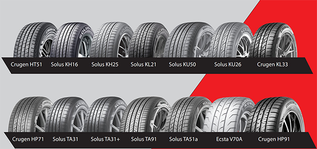 Kumho Tire | All-Ways. Go With You